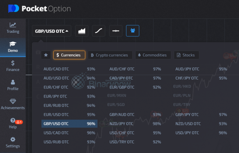 Активы в терминале Pocket Option